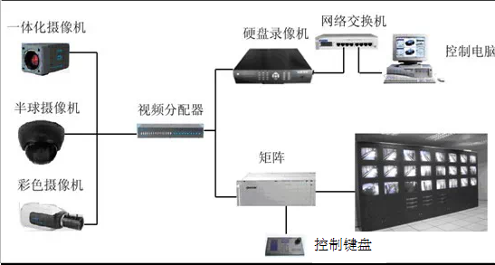 弱電系統